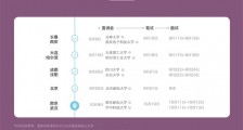 详解去哪儿2016校招产品笔试攻略