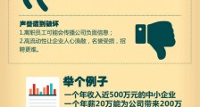 一张图告诉你损失一个中层可能损失200万的价值